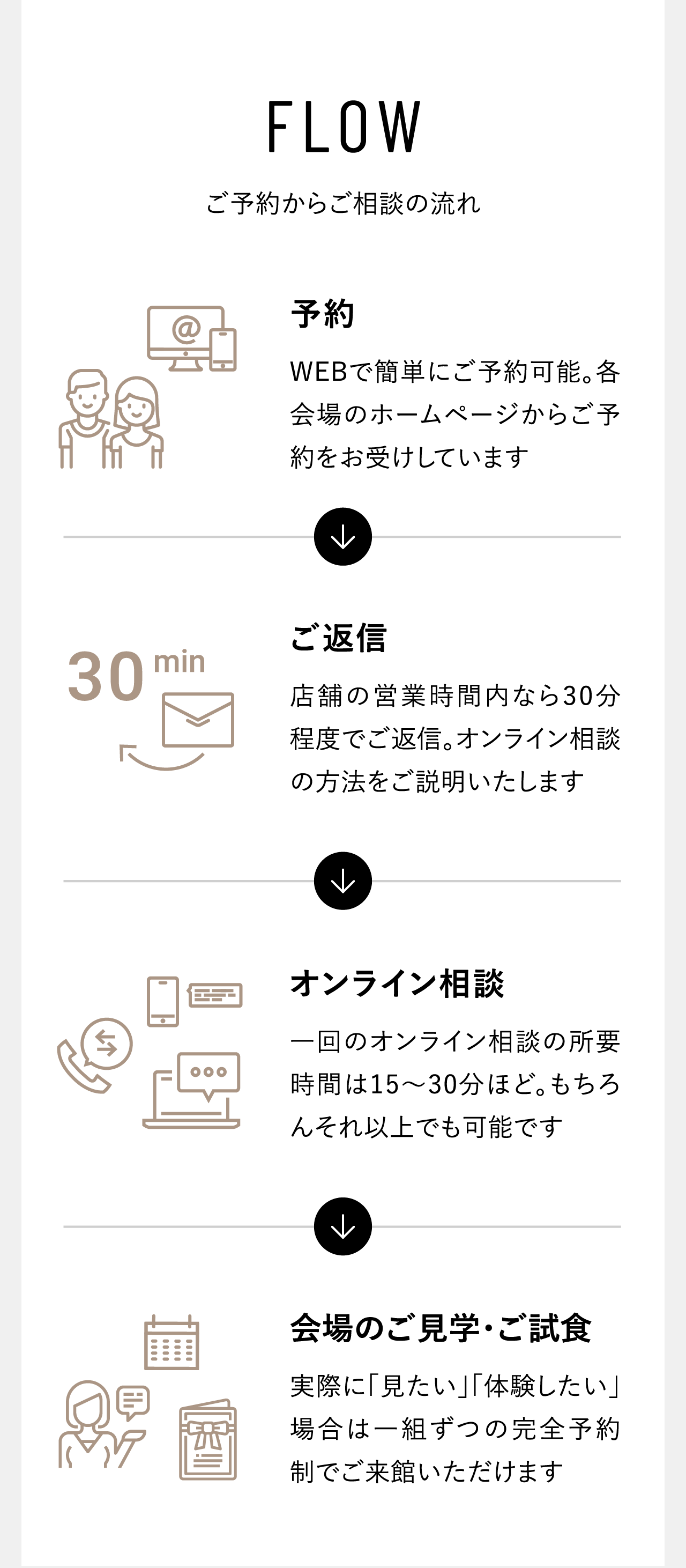 ご予約からご相談の流れ