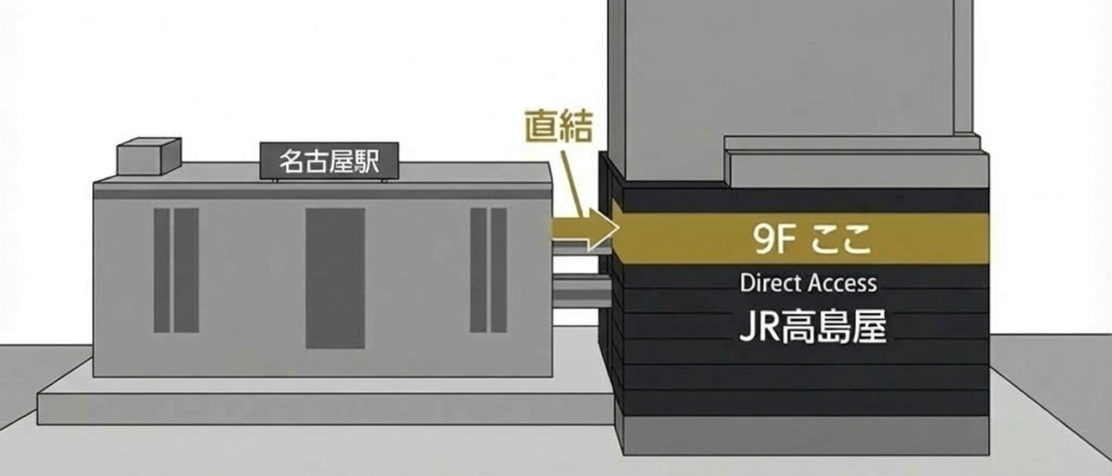 名古屋駅から直結