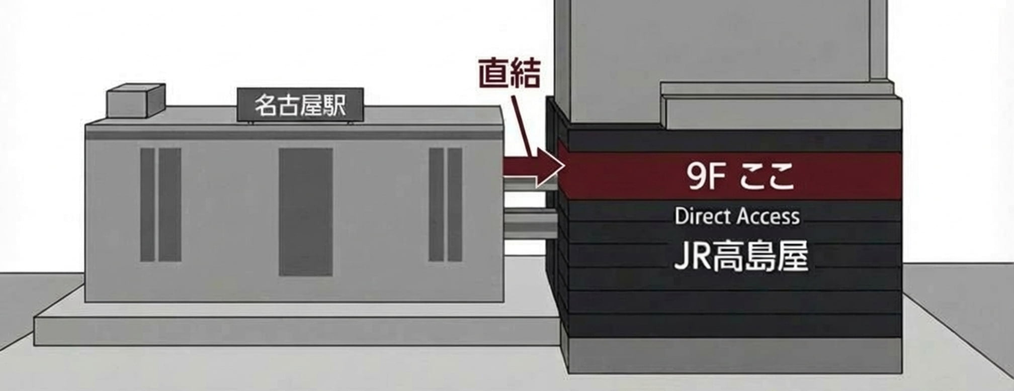 名古屋駅から直結