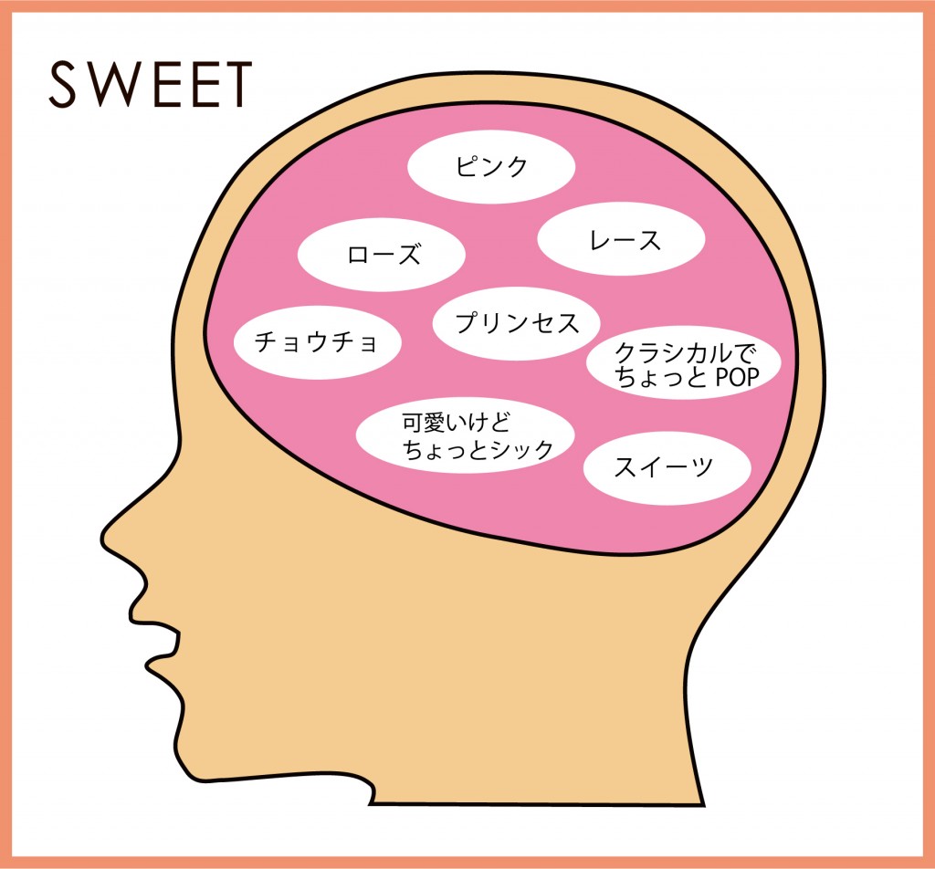 結婚式を素敵にコーディネートする裏技　最終版